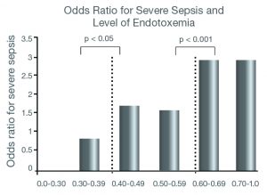 EAA™ for Clinicians and Researchers - Spectral Medical Inc